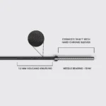 Cerakote Olympic Barbell - 20kg - Image 4