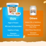 MyFitness Original Peanut Butter Smooth Spread | High Protein - Image 4